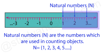 natural numbers, N